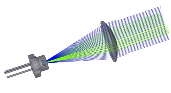 Imos Optik Simulation